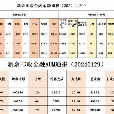 新余市分公司2023-2024 金融跨赛展播（第七期）