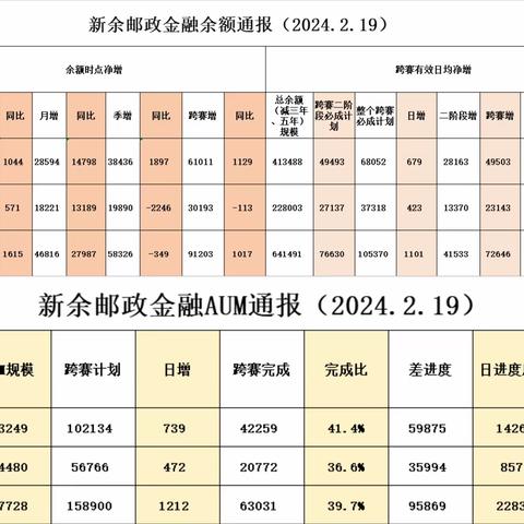 新余市分公司2023-2024 金融跨赛展播（第八期）