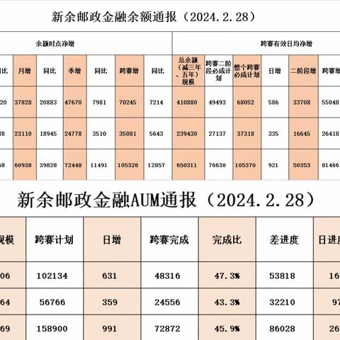 新余市分公司2023-2024 金融跨赛展播（第九期）