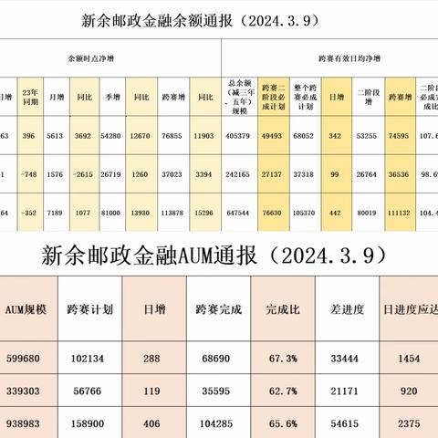 新余市分公司2023-2024 金融跨赛展播（第十期）