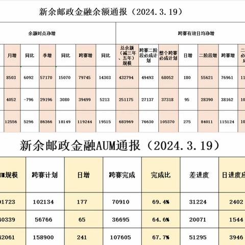 新余市分公司2023-2024 金融跨赛展播（第十二期）