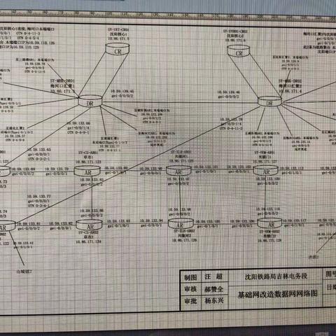 杜佳彬周总结