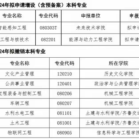 动真格！山东大学撤销7个专业，土木工程最终被“砍掉”