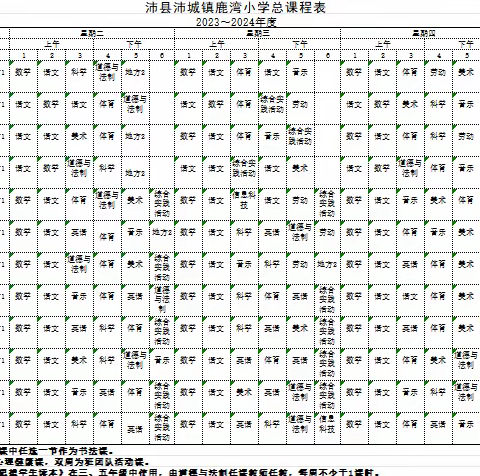 沛县沛城镇鹿湾小学体育公示