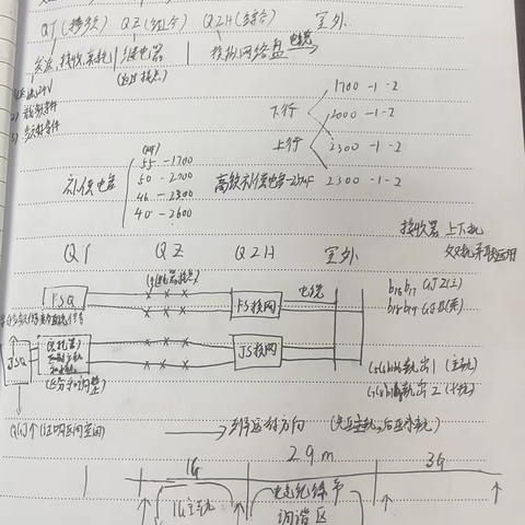 马睿的周总结(5.20−5.24)