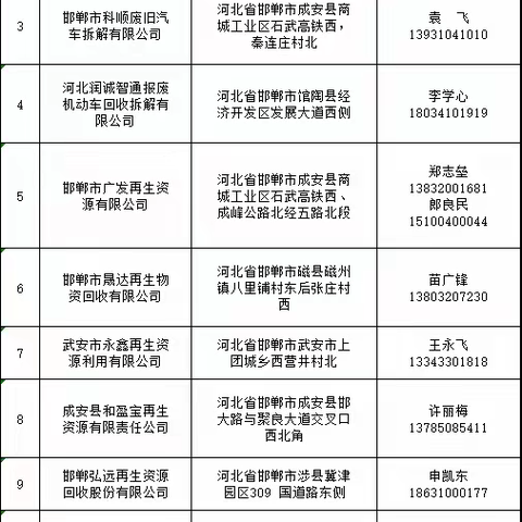 汽车以旧换新补贴问答