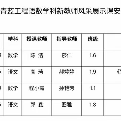 青蓝相携，共促成长——新城区落凤街小学“青蓝工程”新教师风采展示活动纪实