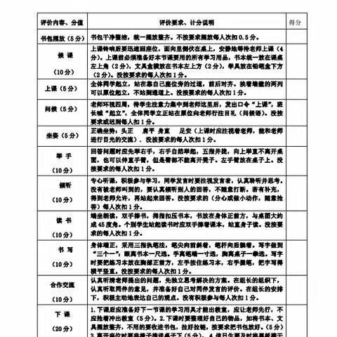 【红烛先锋 正雅课堂】小江小学2024年春季期学生课堂常规展示活动