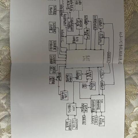 阎家浩的学习总结（12.18-12.22） （梅河口车载车间）