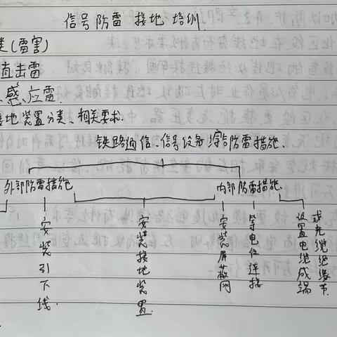 3.4-3.8彭鹤轩的周总结