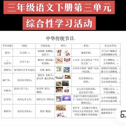 遇见中国节                                                             ——记三年级传统节日综合实践活动