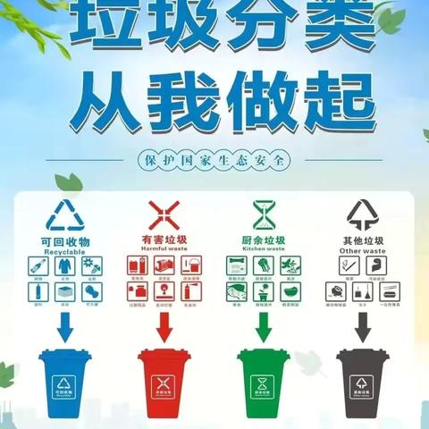 东张孟中心小学开展第三届全国城市生活垃圾分类宣传周活动