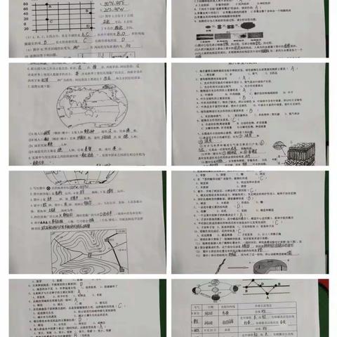 善卷中学2309班追梦组作业总结