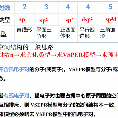 分子的空间结构及中心原子杂化轨道类型的判断方法 ——高中化学组第二次大教研活动