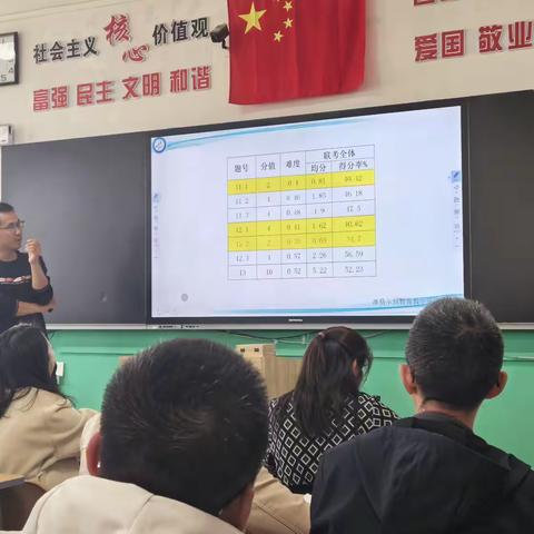 聚焦核心素养，共探提质路径 ---准格尔旗初中历史2024—2025学年第二学期教学质量分析会