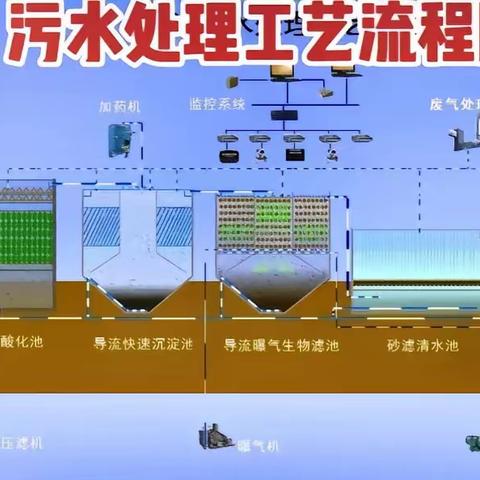 扶上马，送一程 ——蓝田滋川净水处理公司“培训套餐”助力新员工迈好职业生涯第一步