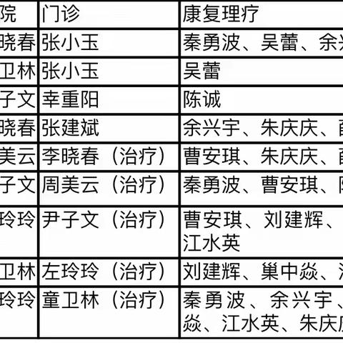 湖口县中医医院康复科春节假期值班安排