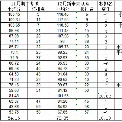 教学常规落实先进典型案例：2022级2级部数学组