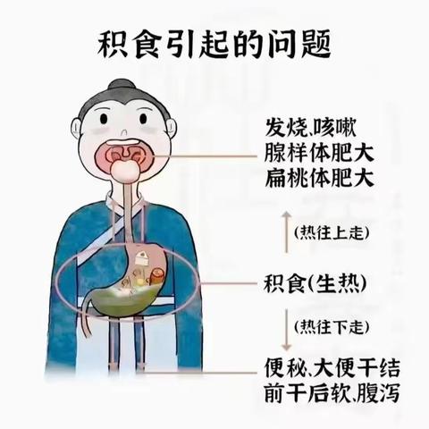 儿童积食的预防与调理：食疗方指南