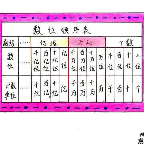 2025年10月四年级数位顺序表设计大赛