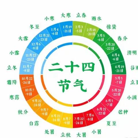 五和医养堂&江篤詞艾灸馆