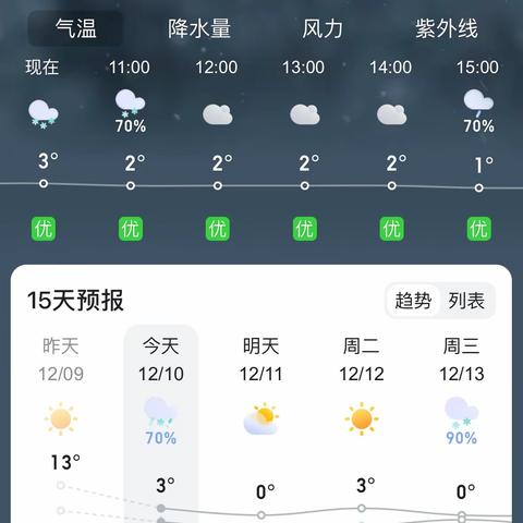 滑县四间房乡第一初级中学关于全面做好应对寒潮雨雪大风天气温馨提示