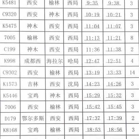 【子长火车站高峰期间临时列车加开通知】清明节列车运行通知及温馨提示