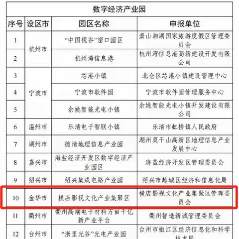 金华数改工作政企对接系列活动（十）