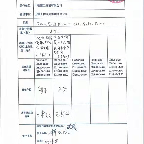中铁建工集团天津大学一标项目5月22日每日违章作业纠察记录及薄弱时段安全管理记录