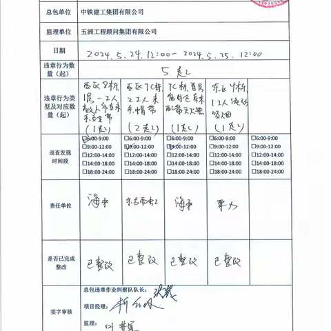 中铁建工集团天津大学一标项目5月25日每日违章作业纠察记录及薄弱时段安全管理记录