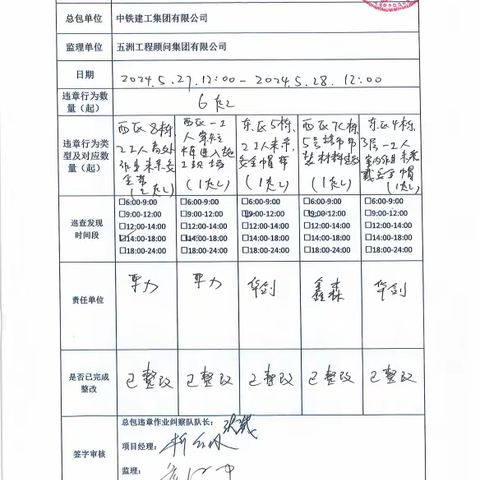 中铁建工集团天津大学一标项目5月28日每日违章作业纠察记录及薄弱时段安全管理记录