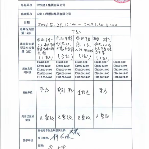 中铁建工集团天津大学一标项目5月30日每日违章作业纠察记录及薄弱时段安全管理记录