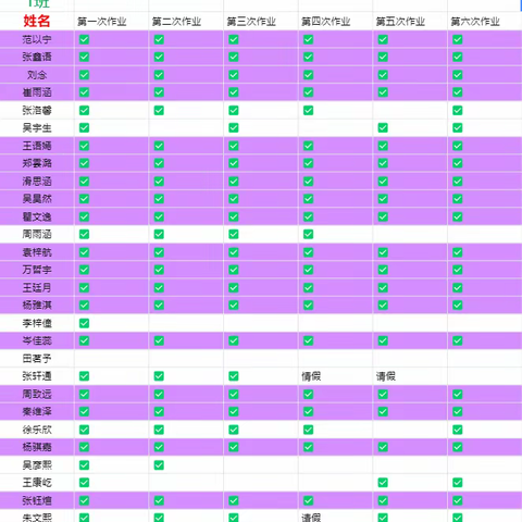 秋季六次语文作业提交情况统计，请收听下方语音