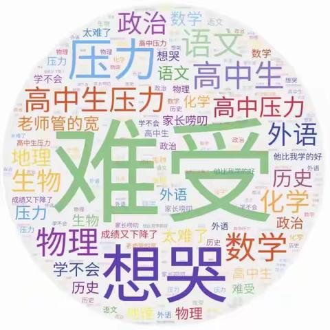 笑看风云，自我扬鞭——正确面对学习压力