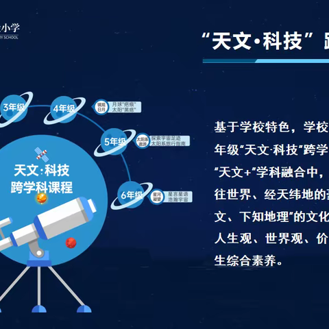 石排实验“天文·科技”课程节学习之旅复盘