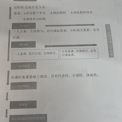 【强镇筑基在行动】新兴镇中心小学二年级数学集体备课活动纪实