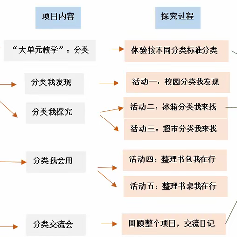 “分”出精彩 “理”出智慧