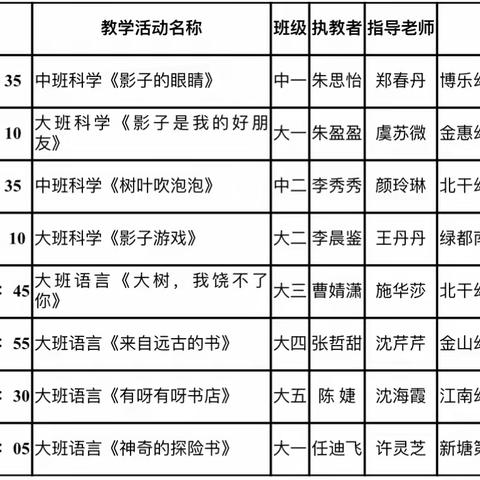 北塘片幼儿园新教师教学专业能力评比教学展示