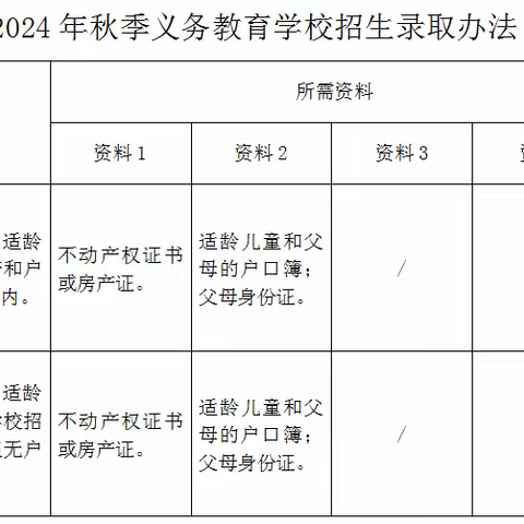 路口中学2024年秋季七年级招生公告