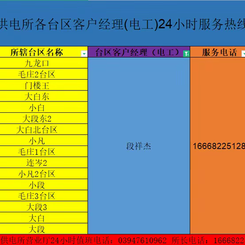 国网鹿邑县供电公司邱集供电所致广大用电客户的一封信！下附邱集乡各台区经理(电工)、营业值班及所长服务电话