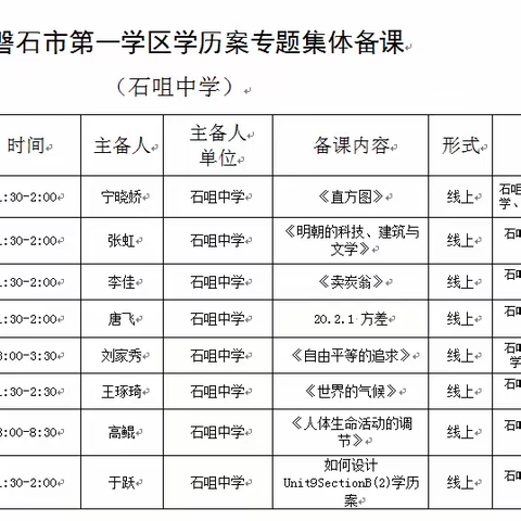 深耕细研谋课改，学区集备踏歌行——石咀中学学区集体备课活动