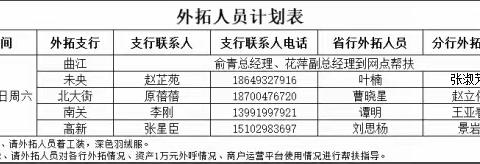 西安分行外拓营销动态（五）