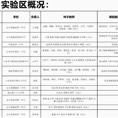 核心素养落地，培养创新人才 ----临沂课改实验区启动会圆满招开