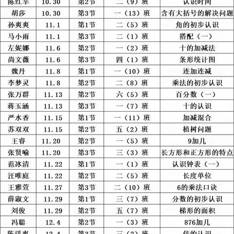 薪火相传 入门展示——曾都区白云湖小学2023-2024学年第一学期数学组新教师入门课活动