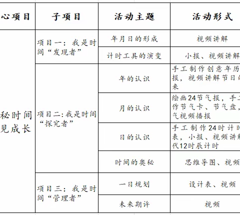 探秘时间，遇见成长 ——曾都区白云湖小学2024-2025学年第二学期三年级数学组项目式学习活动