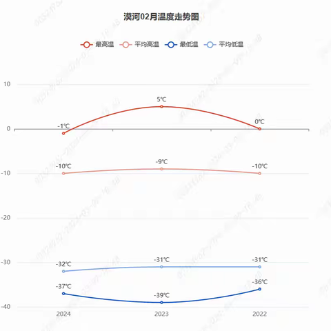 无畏严寒，飞驰雪上—2023年第三批冬季试验小记