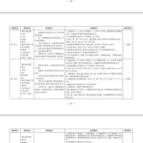 大牟家小学学关于《一年级语文数学零起点教学指导标准》的公示