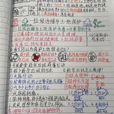 六2班科学16课健康的土地笔记优秀合集