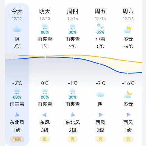 “以雪为令战严寒” 偃师神鹰救援大队；切实做好低温雨雪冰冻灾害防范工作温馨提醒，道路易结冰路段！注意安全出行