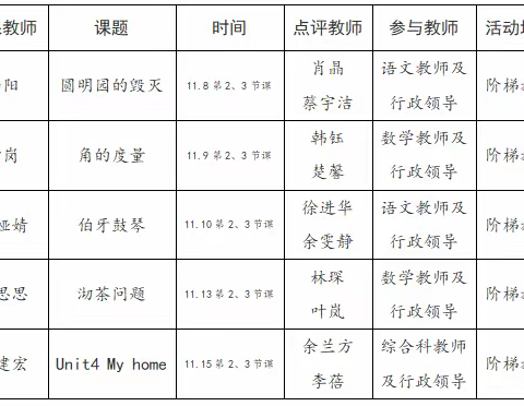 砥砺躬耕，践行致远 ——三里棚学校“学习中心课堂”教研月活动小结